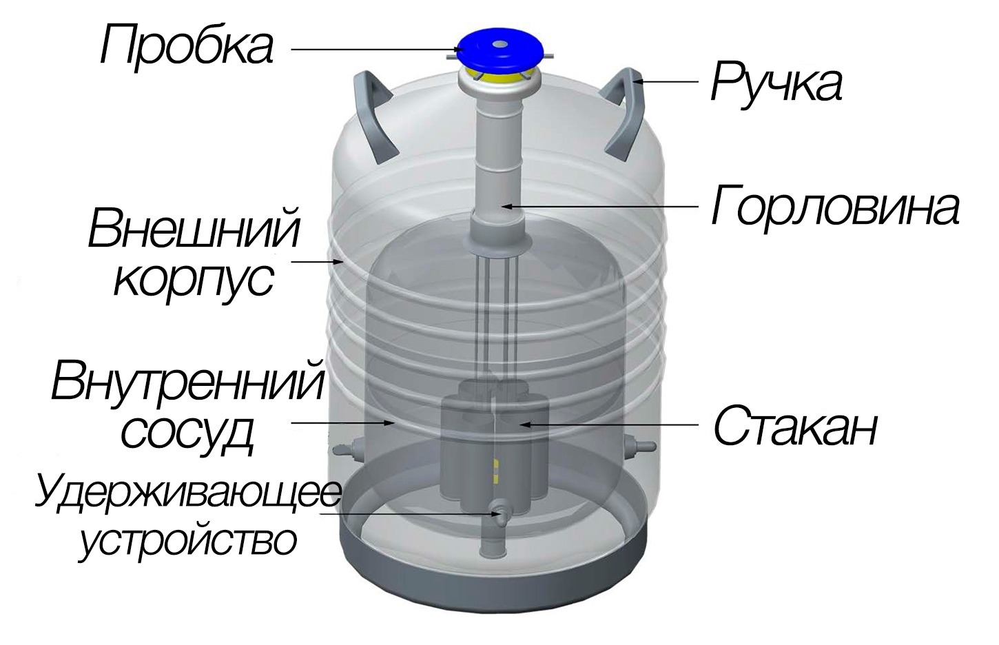 Сосуд дьюара схема